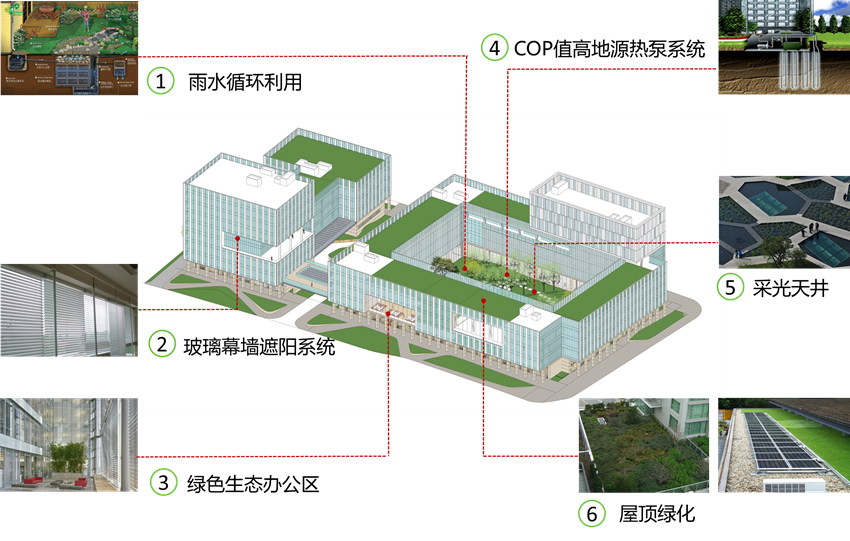 上海臨港新城港政大廈