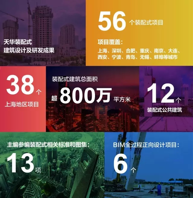 天華裝配式建筑設(shè)計(jì)及研發(fā)成果