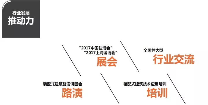 裝配式混凝土結(jié)構產(chǎn)業(yè)化發(fā)展與標準化需求分析研究