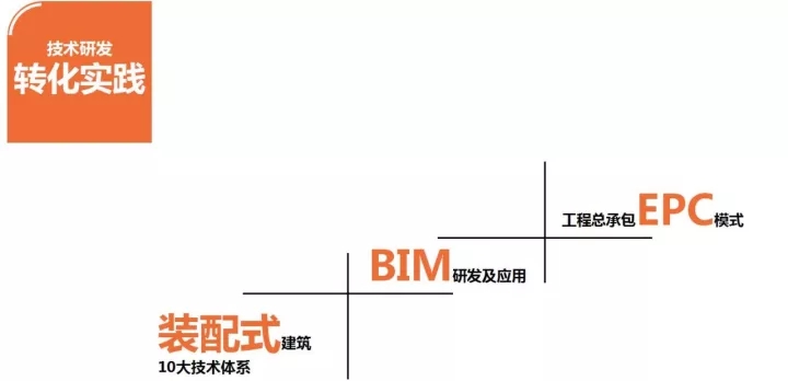 天華參與多個具有影響力的行業(yè)交流會并發(fā)表演講