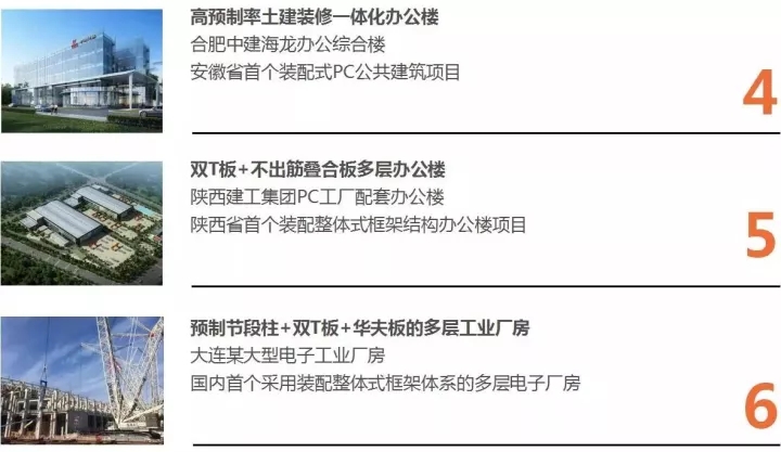 天華以BIM三維設計協(xié)同管理平臺為核心