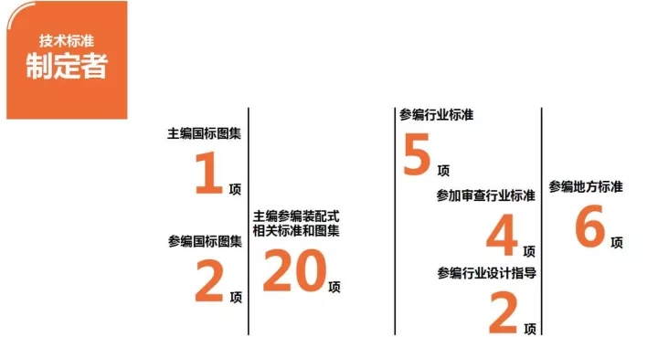 全國十大民營建筑設計公司排行榜